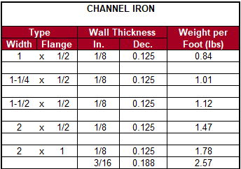 Channel iron chart