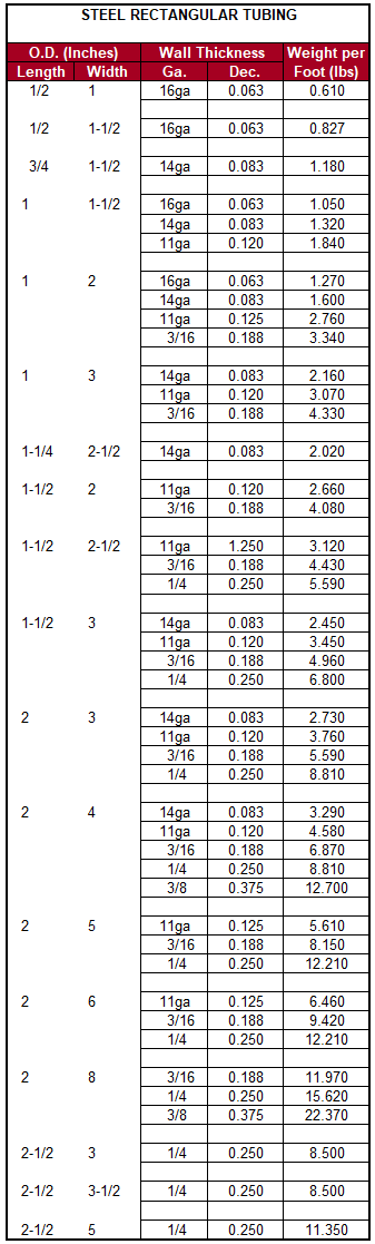 square-steel-tubing-dimensions-chart