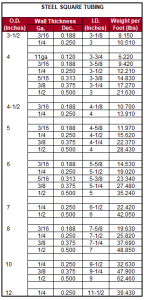 Steel Square Tubing | The Steel Yard